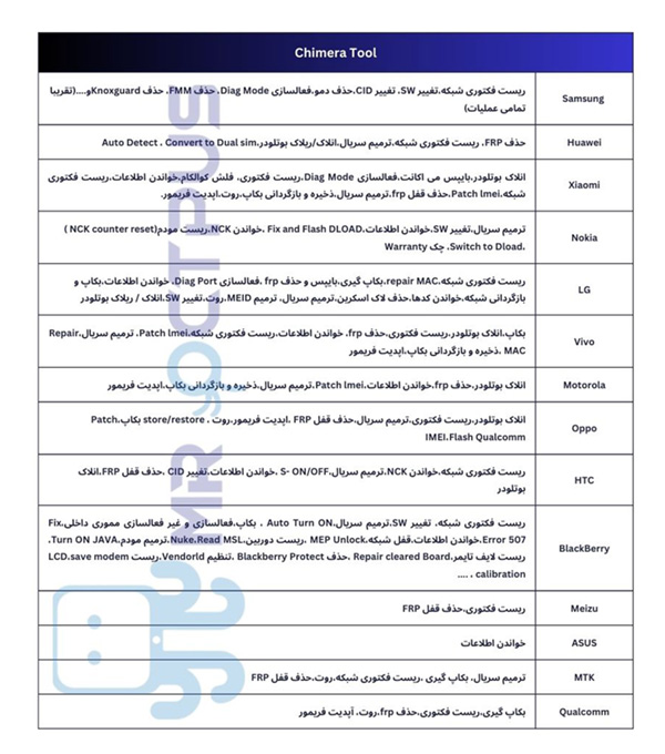 کاربردهای چیمرا تول به تفکیک برند یا پردازنده گوشی