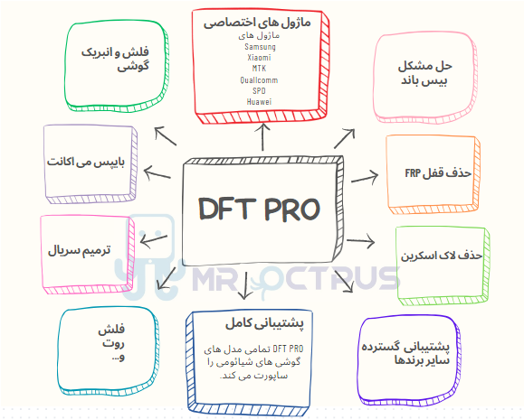 ویژگی ها و مزایای ابزار dft pro