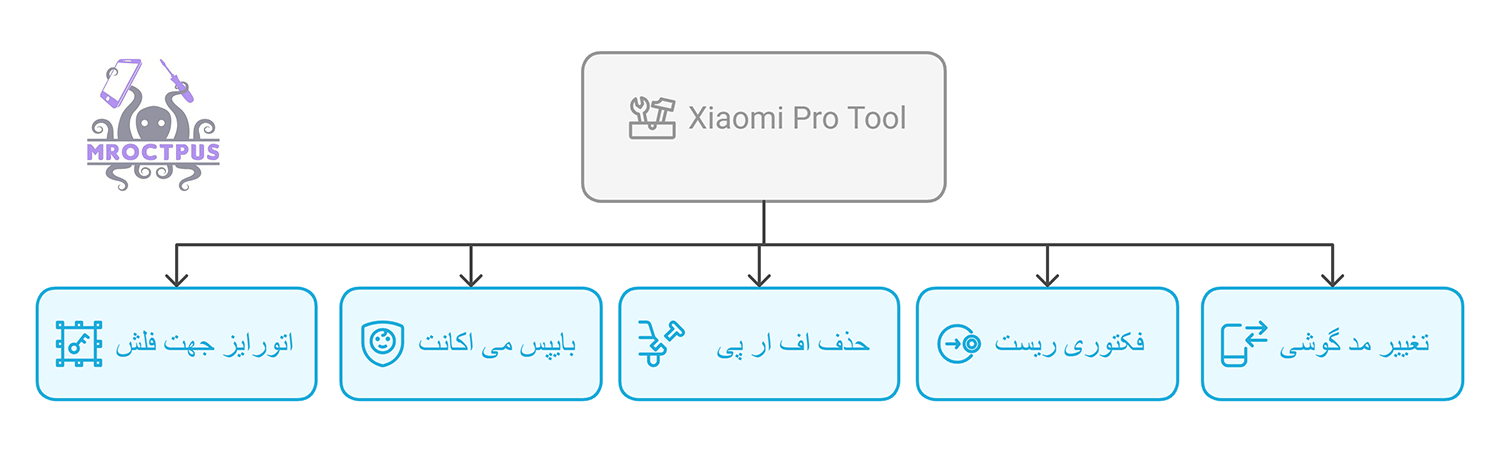کاربردهای شیائومی پرو تول