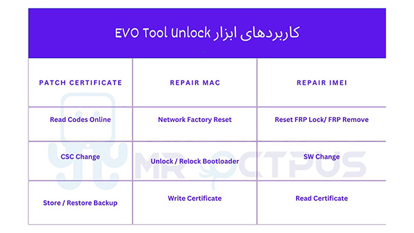 کاربردهای ابزار EVO TOOL UNLOCK