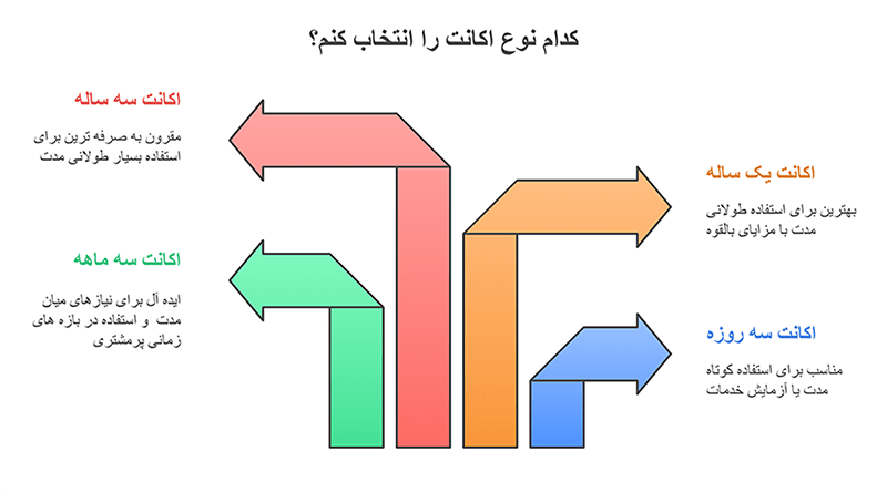 خرید اکانت DZKJ | اکانتهای سه روزه،سه ماهه، یک ساله، سه ساله