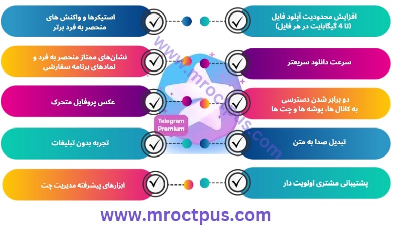 برخی از امکانات تلگرام پریمیوم